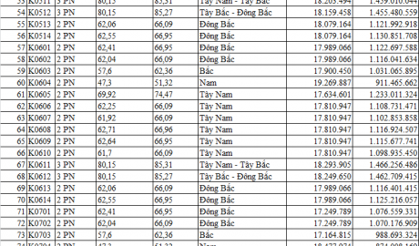 Bảng giá chung cư Thăng Long City-Bảng giá thương mại trực tiếp CĐT.