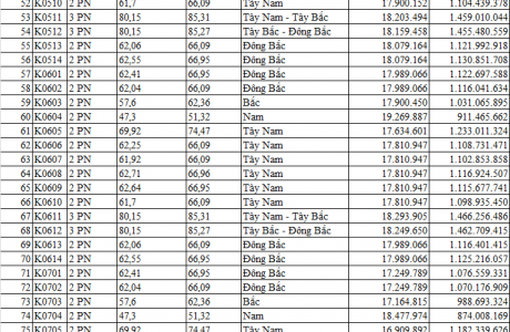 Bảng giá chung cư Thăng Long City-Bảng giá thương mại trực tiếp CĐT.